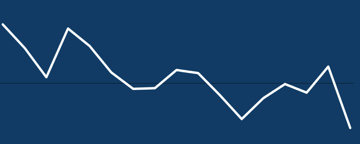 Barbados salary and gdp growth graph