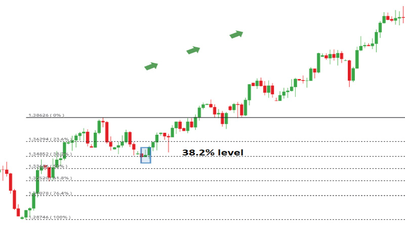 How Do You Trade With Hammer Patterns