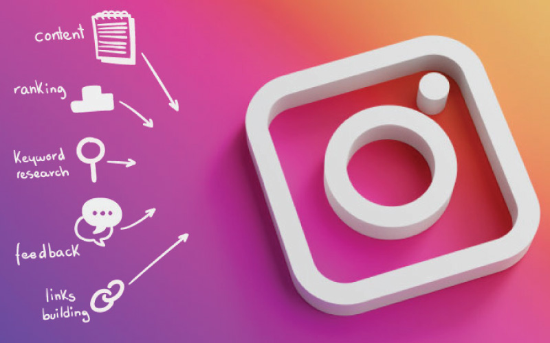 Instagram Algorithm to Grow Faster