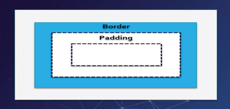 border attribute in html