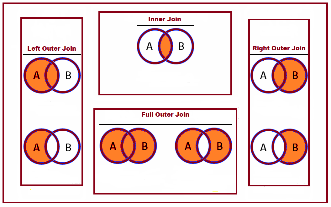 left sql joins