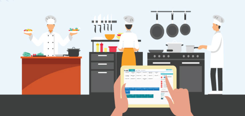technologies used in cloud kitchen